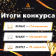 Итоги конкурса партнеров